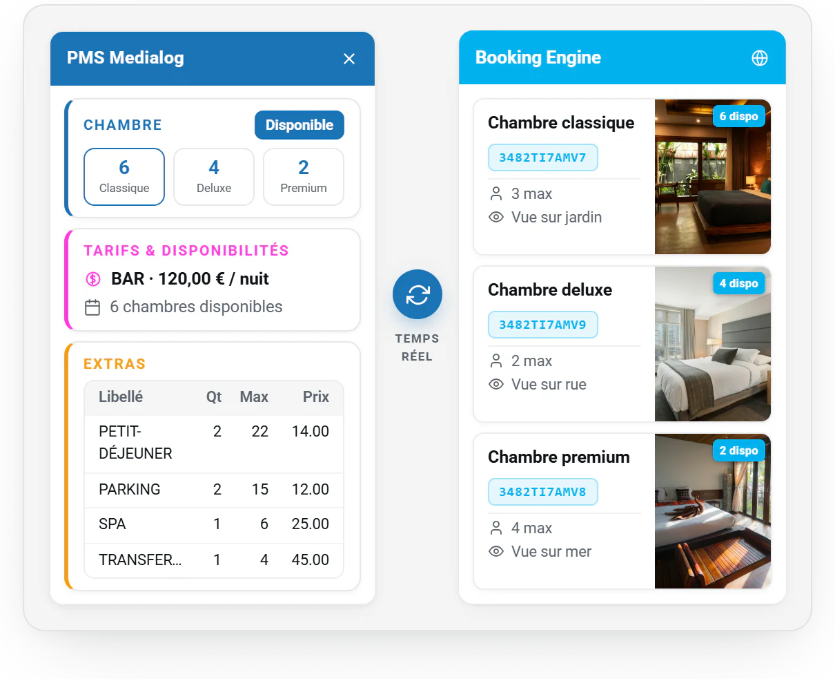 Aperçu de la gestion des tarifs et disponibilités du Booking Engine dans le PMS Medialog