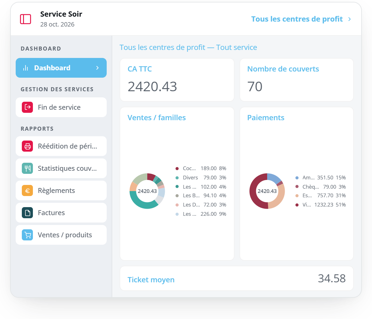 Aperçu du tableau de bord du back-office Medialog POS